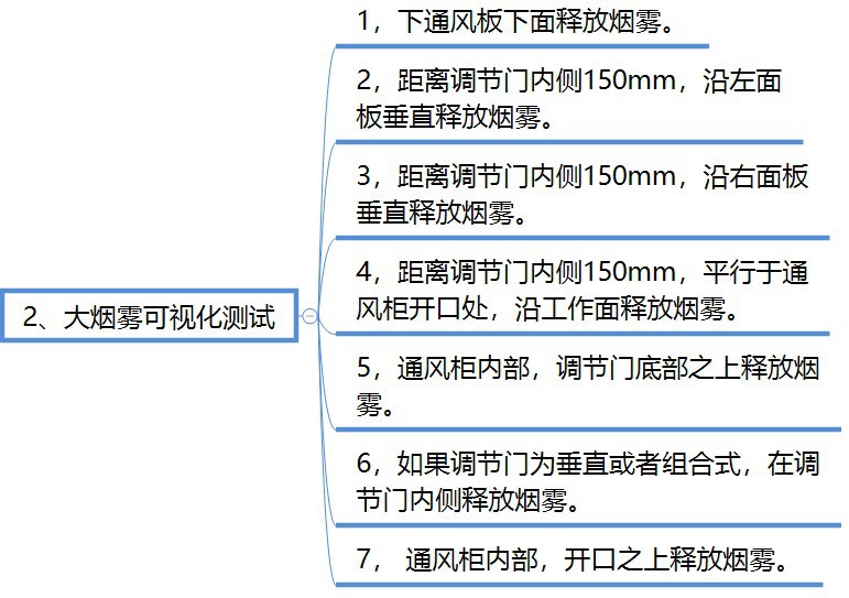 煙霧測試5