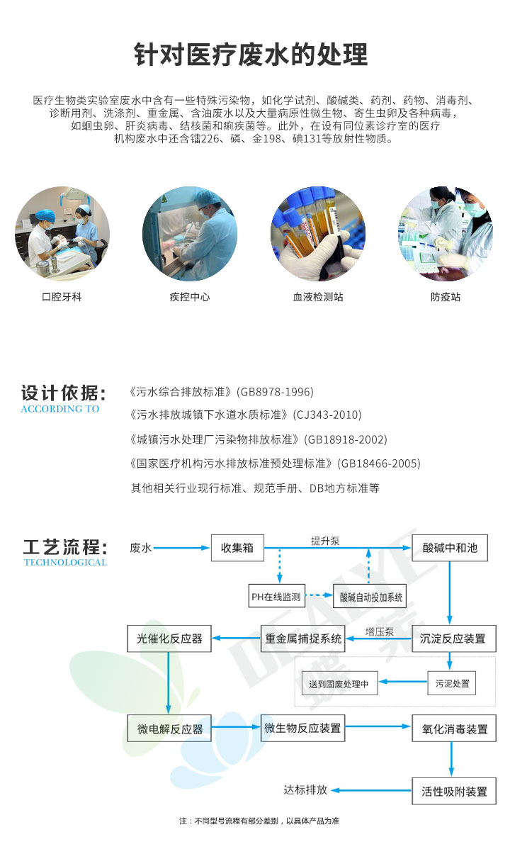 醫院廢水處理設備