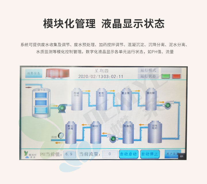 醫院廢水處理設備